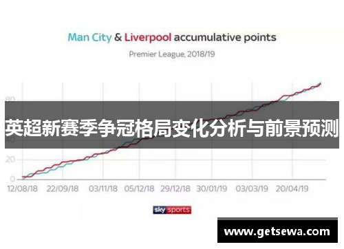 英超新赛季争冠格局变化分析与前景预测